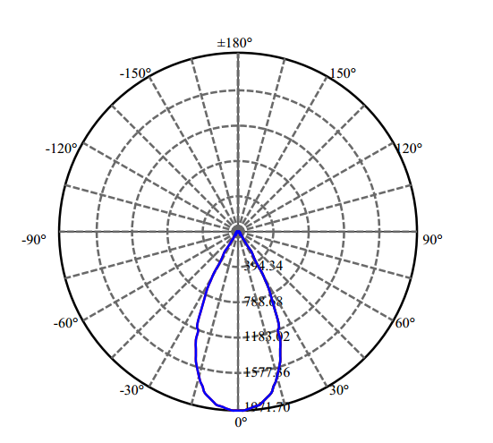 Nata Lighting Company Limited - High Efficiency Reflector